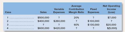 Chapter 6, Problem 11E, Missing Data; Basic CVP Concepts L061, L069 Fill in the missing amounts in each of the eight case , example  2