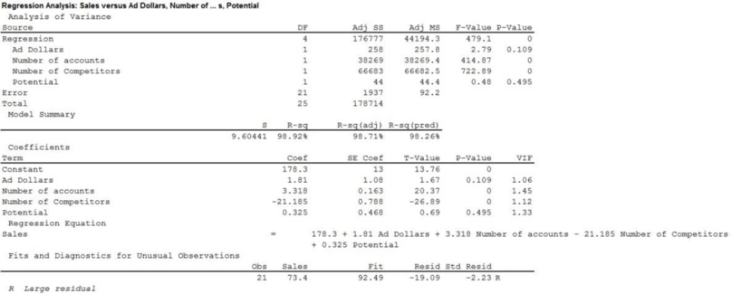 Statistical Techniques in Business and Economics, Chapter 14, Problem 23CE , additional homework tip  3