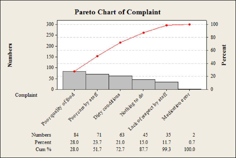 STATISTICAL TECHNIQUES FOR BUSINESS AND, Chapter 19, Problem 1SR 