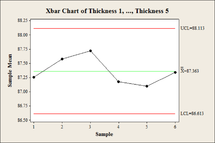 EBK STATISTICAL TECHNIQUES IN BUSINESS, Chapter 19, Problem 22CE , additional homework tip  1