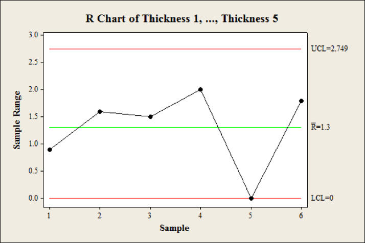 Loose Leaf for Statistical Techniques in Business and Economics, Chapter 19, Problem 22CE , additional homework tip  2