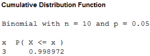 STATISTICAL TECH. IN BUS. + ECON. CUSTO, Chapter 19, Problem 31CE , additional homework tip  2