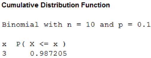 Loose Leaf for Statistical Techniques in Business and Economics, Chapter 19, Problem 31CE , additional homework tip  3