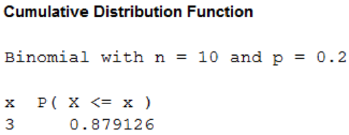 STATISTICAL TECH. IN BUS. + ECON. CUSTO, Chapter 19, Problem 31CE , additional homework tip  4