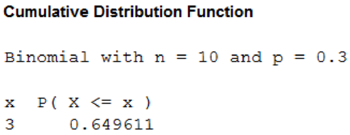 Loose Leaf for Statistical Techniques in Business and Economics, Chapter 19, Problem 31CE , additional homework tip  5