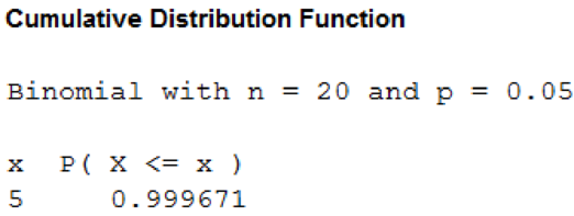 STATISTICAL TECHNIQUES-ACCESS ONLY, Chapter 19, Problem 31CE , additional homework tip  6