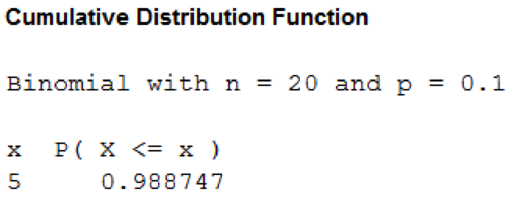 Loose Leaf for Statistical Techniques in Business and Economics, Chapter 19, Problem 31CE , additional homework tip  7