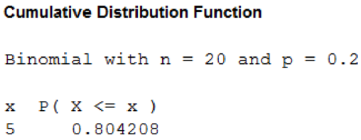 Loose Leaf for Statistical Techniques in Business and Economics, Chapter 19, Problem 31CE , additional homework tip  8