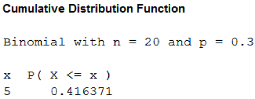 STATISTICAL TECHNIQUES-ACCESS ONLY, Chapter 19, Problem 31CE , additional homework tip  9