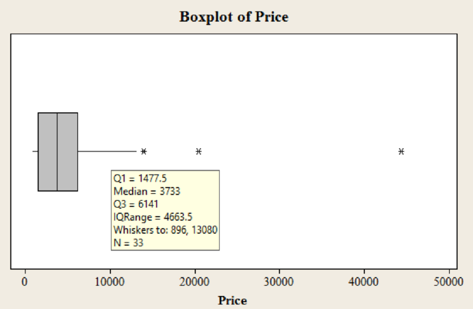 Gen Combo Ll Statistical Techniques In Business And Economics; Connect Ac, Chapter 4, Problem 37CE , additional homework tip  1