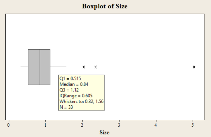 EBK STATISTICAL TECHNIQUES IN BUSINESS, Chapter 4, Problem 37CE , additional homework tip  2