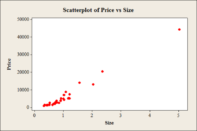 Loose Leaf for Statistical Techniques in Business and Economics, Chapter 4, Problem 37CE , additional homework tip  3