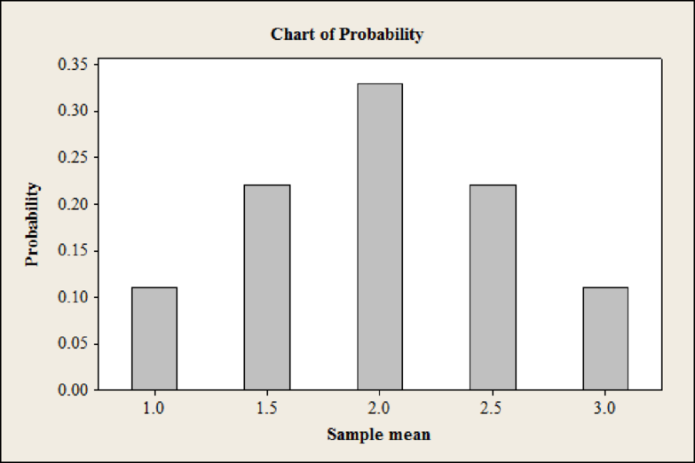 Statistical Techniques in Business and Economics, Chapter 8, Problem 21CE , additional homework tip  2