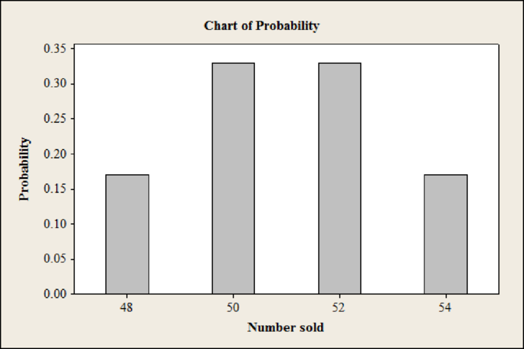 Statistical Techniques in Business and Economics, Chapter 8, Problem 30CE , additional homework tip  1