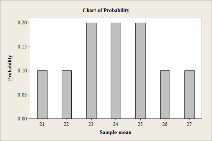 STATISTICAL TECHNIQUES...LL >CUSTOM<, Chapter 8, Problem 3SR , additional homework tip  1
