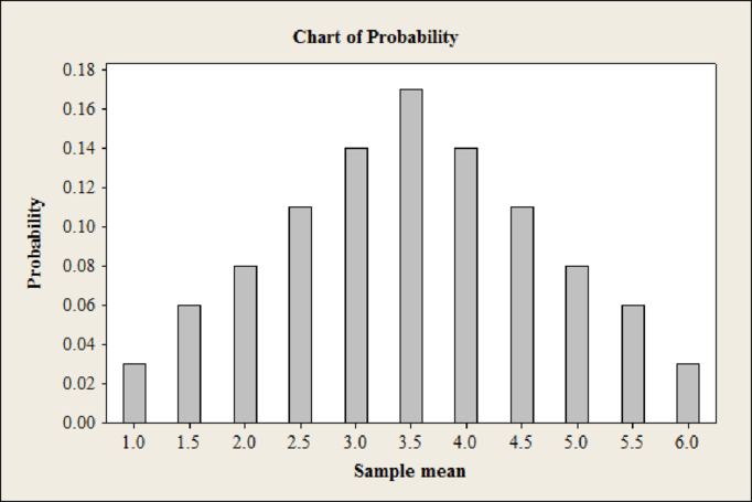 Statistical Techniques in Business and Economics 17th Edition (QCC Edition - No Access Code), Chapter 8, Problem 40CE , additional homework tip  1