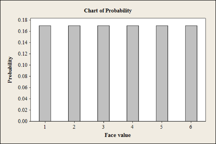 Statistical Techniques in Business and Economics, Chapter 8, Problem 40CE , additional homework tip  2