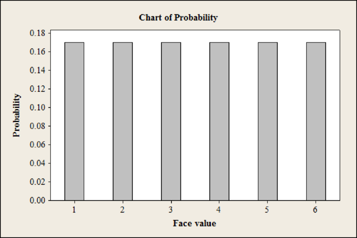 STATISTICAL TECHNIQUES-ACCESS ONLY, Chapter 8, Problem 40CE , additional homework tip  2