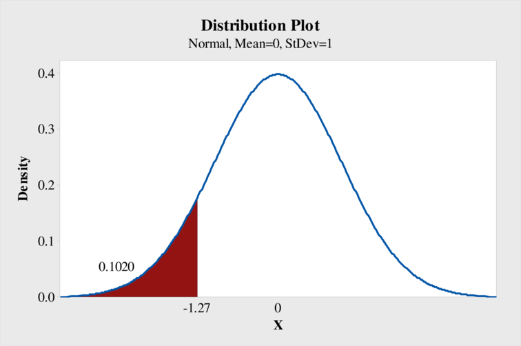 EBK STATISTICAL TECHNIQUES IN BUSINESS, Chapter 9, Problem 66CE , additional homework tip  2