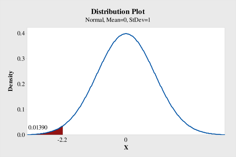 Statistical Techniques in Business and Economics, Chapter 9, Problem 66CE , additional homework tip  4