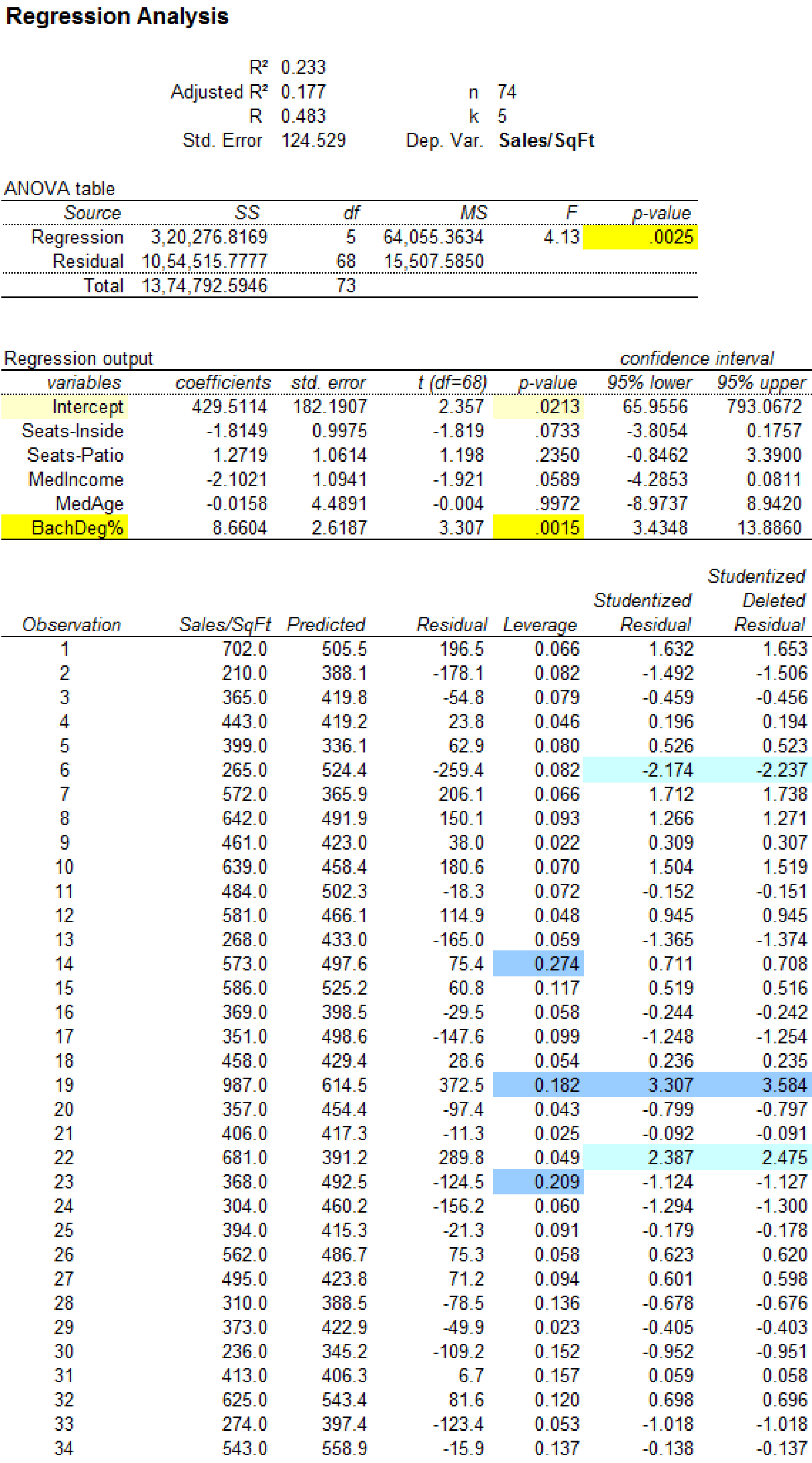 APPLIED STATS IN BUS CONNECT >I<, Chapter 13, Problem 38CE , additional homework tip  1