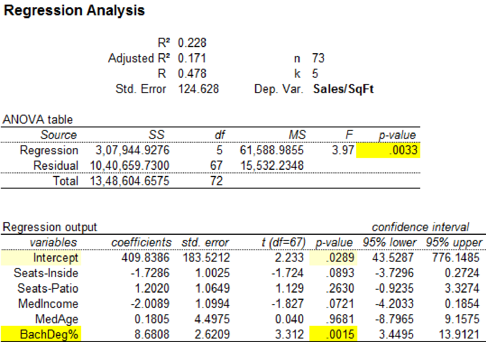APPLIED STATS.IN BUS.+ECON.(LL)>CUSTOM<, Chapter 13, Problem 38CE , additional homework tip  2