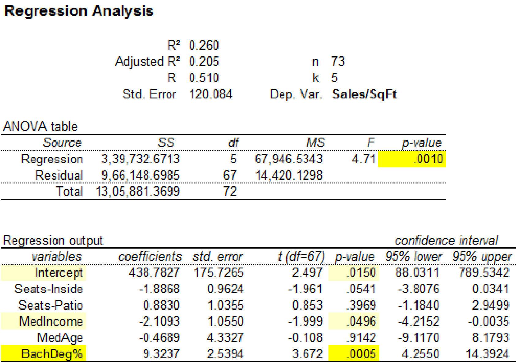 APPLIED STATS.IN BUS.+ECON.(LL)>CUSTOM<, Chapter 13, Problem 38CE , additional homework tip  4