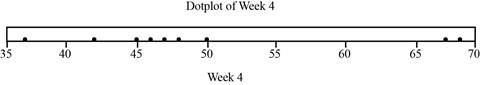 Applied Statistics in Business and Economics, Chapter 4, Problem 85CE , additional homework tip  16