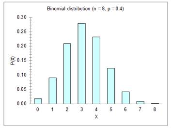 APPLIED STATS IN BUS CONNECT >I<, Chapter 6, Problem 70CE , additional homework tip  6