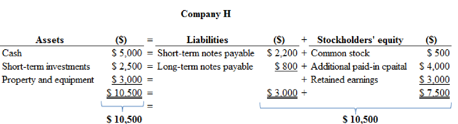 FINANCIAL ACCOUNTING, Chapter 2, Problem 15E 
