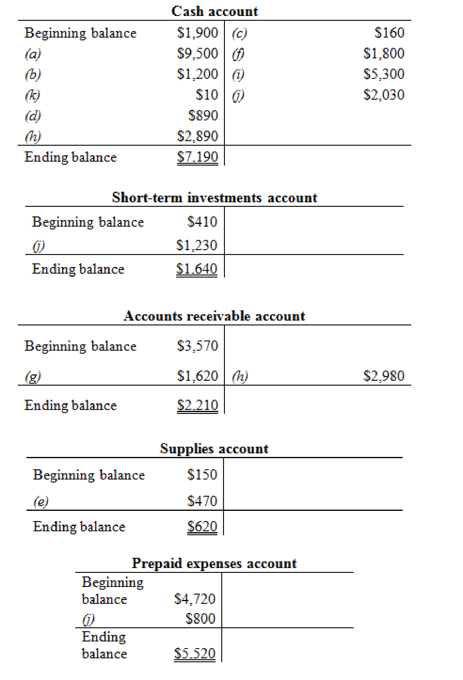 INTRO TO FIN ACCT (LL W/ ACCESS-1 SMSTR, Chapter 3, Problem 13E , additional homework tip  1