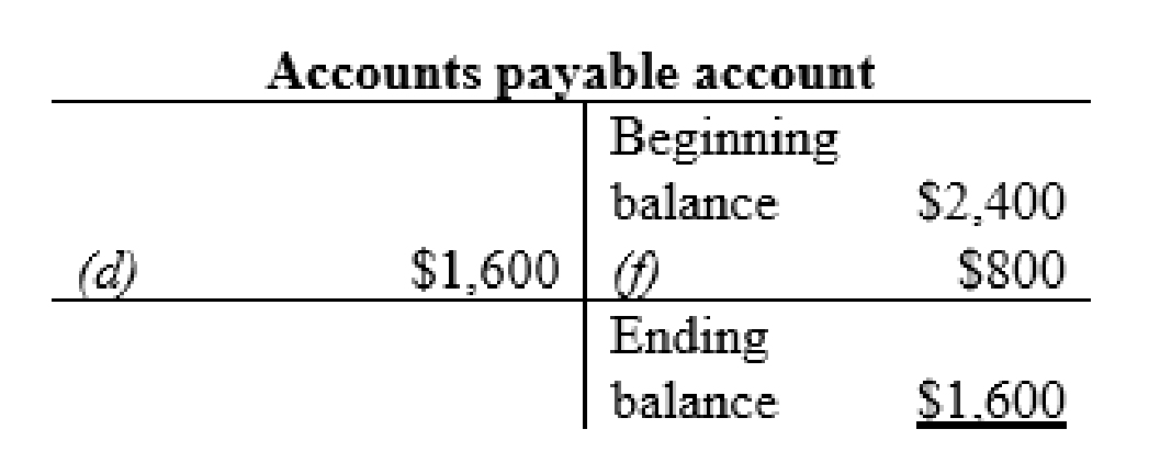 FINANCIAL ACCOUNTING, Chapter 3, Problem 18E , additional homework tip  4