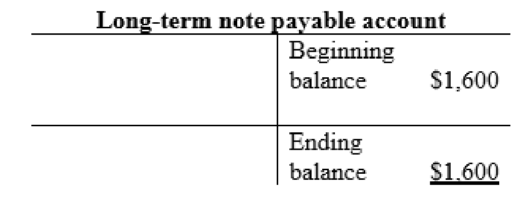 INTRO TO FIN ACCT (LL W/ ACCESS-1 SMSTR, Chapter 3, Problem 18E , additional homework tip  6