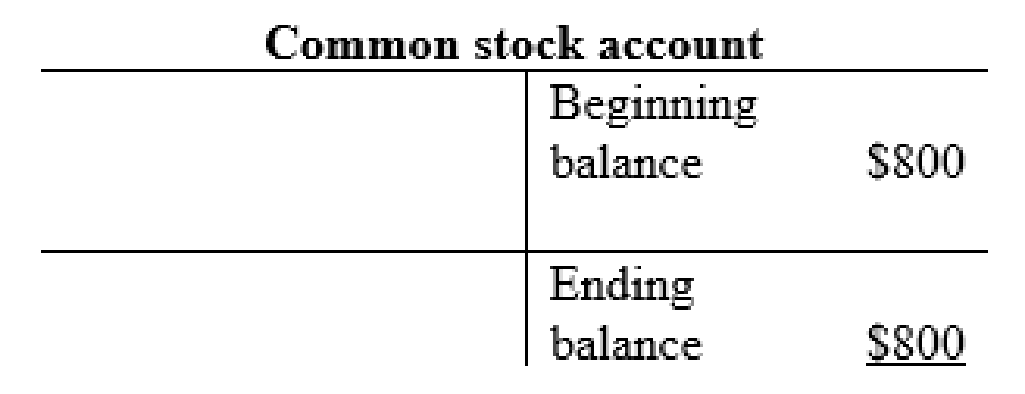 FINANCIAL ACCOUNTING W/CONNECT, Chapter 3, Problem 18E , additional homework tip  7