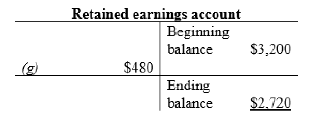 FINANCIAL ACCOUNTING W/CONNECT, Chapter 3, Problem 18E , additional homework tip  9