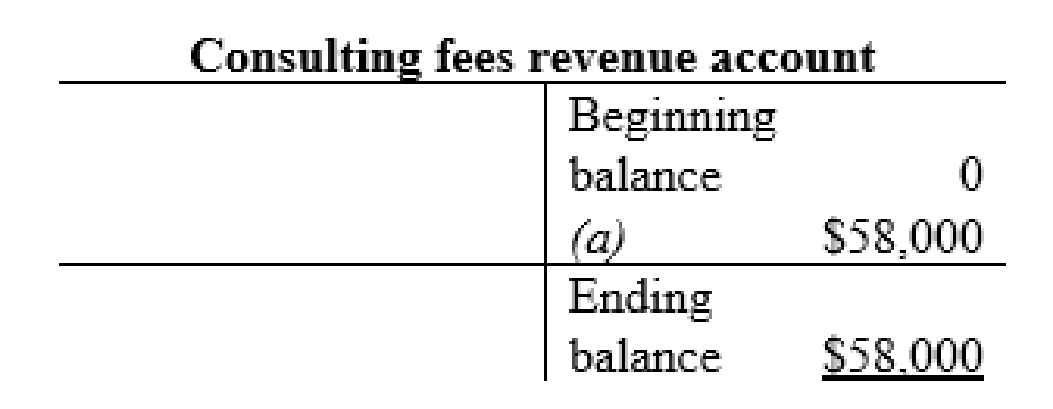 FINANCIAL ACCOUNTING (LL), Chapter 3, Problem 18E , additional homework tip  10