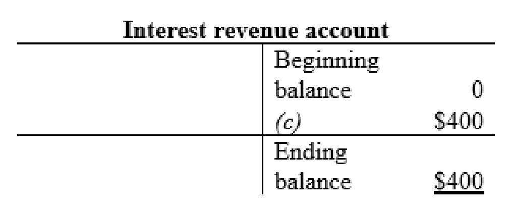 FINANCIAL ACCOUNTING (LL), Chapter 3, Problem 18E , additional homework tip  11