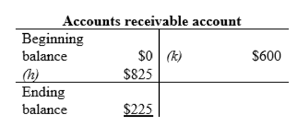 FINANCIAL ACCOUNTING-W/ACCESS LL >C<, Chapter 3, Problem 4P , additional homework tip  2
