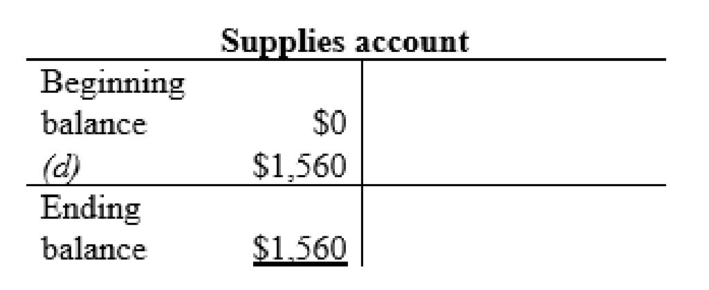 FINANCIAL ACCOUNTING (LL)-W/CONNECT, Chapter 3, Problem 4P , additional homework tip  3