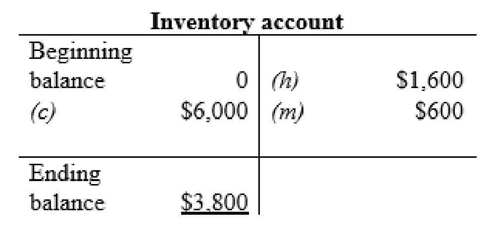 FINANCIAL ACCOUNTING (LL), Chapter 3, Problem 4P , additional homework tip  4