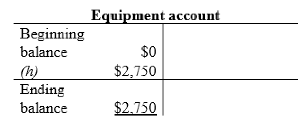 FINANCIAL ACCOUNTING (LL)-W/CONNECT, Chapter 3, Problem 4P , additional homework tip  6