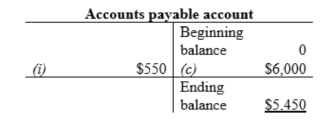 FINANCIAL ACCOUNTING (LL)-W/CONNECT, Chapter 3, Problem 4P , additional homework tip  8