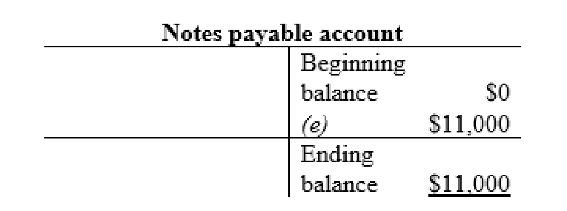 FINANCIAL ACCOUNTING LOOSELEAF PKG, Chapter 3, Problem 4P , additional homework tip  9