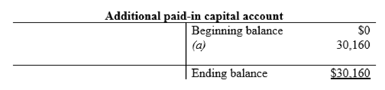 Connect Access Card For Financial Accounting, Chapter 3, Problem 4P , additional homework tip  11