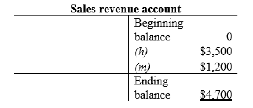 FINANCIAL ACCOUNTING (LL)-W/CONNECT, Chapter 3, Problem 4P , additional homework tip  14