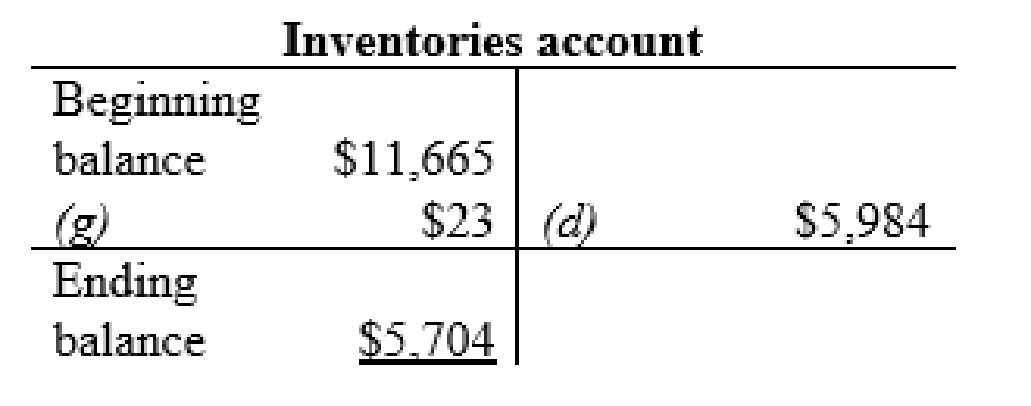 FINANCIAL ACCOUNTING (LL), Chapter 3, Problem 6AP , additional homework tip  4