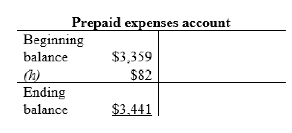 FINANCIAL ACCOUNTING (LL)-W/CONNECT, Chapter 3, Problem 6AP , additional homework tip  5