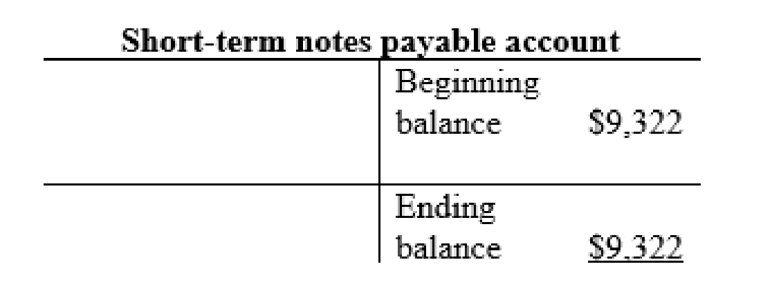 FINANCIAL ACCOUNTING LL+CONNECT, Chapter 3, Problem 6AP , additional homework tip  10