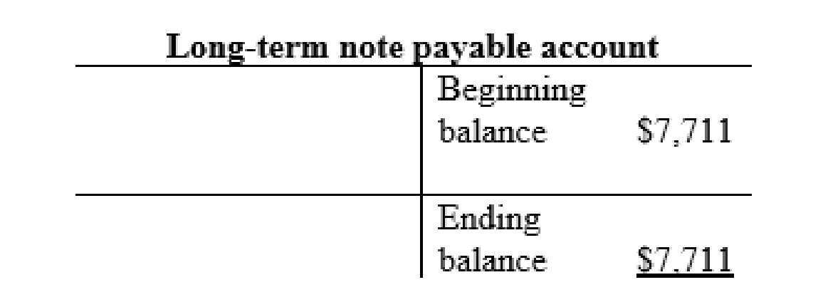 FINANCIAL ACCOUNTING (LOOSELEAF), Chapter 3, Problem 6AP , additional homework tip  13