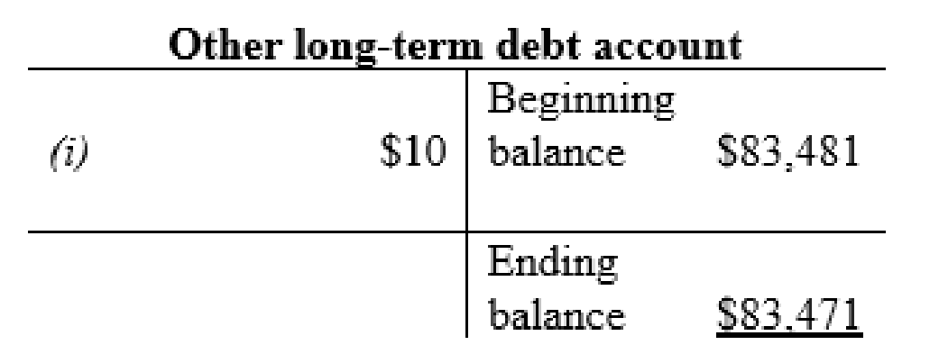 FINANCIAL ACCOUNTING ETEXT CARD, Chapter 3, Problem 6AP , additional homework tip  14